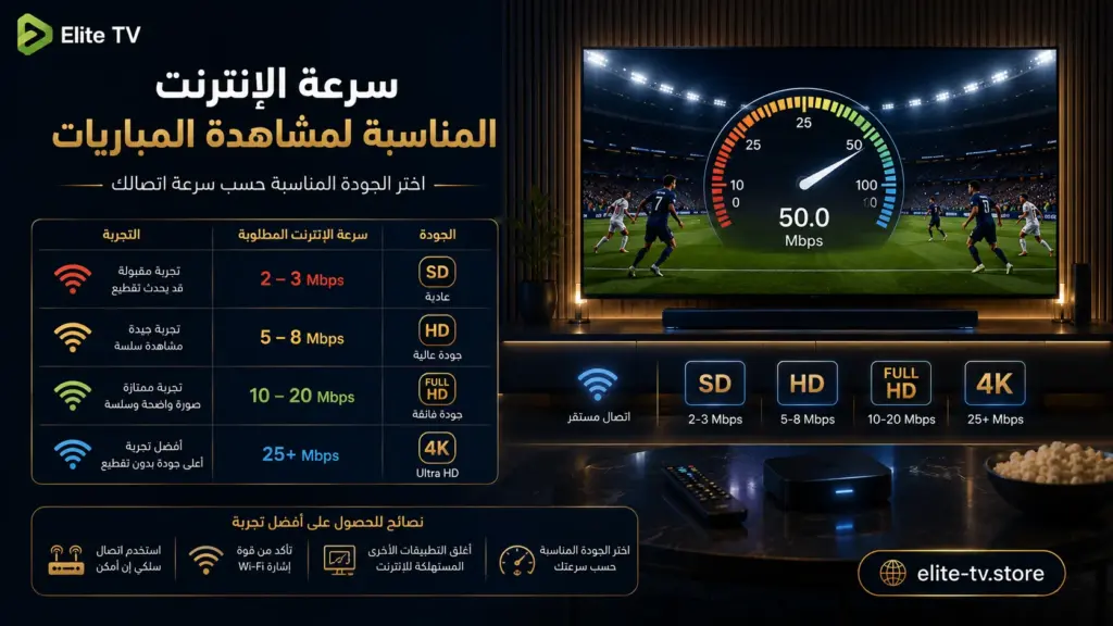 سرعة الإنترنت المناسبة لمشاهدة مباريات كرة القدم